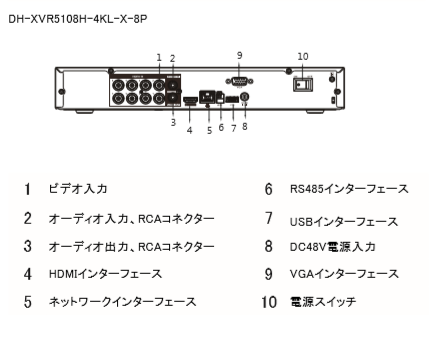 8チャンネルペンタブリッド4K Mini 1Uデジタルビデオレコーダー DH 